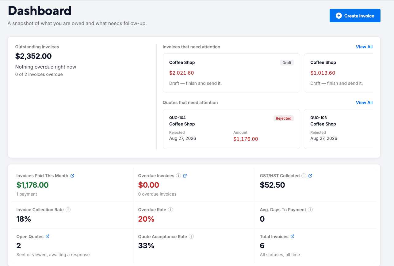 Invoicing dashboard showing outstanding invoices and work needing attention